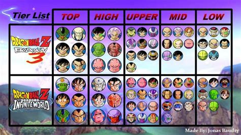 Dragon Ball Z Budokai Tenkaichi 3 Tier List - Dragon Ball Z Budokai ...