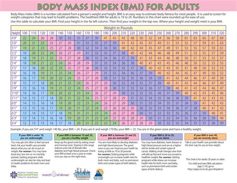 Bmi Chart For Pregnant Females Best Picture Of Chart Anyimage Org 79625 | The Best Porn Website