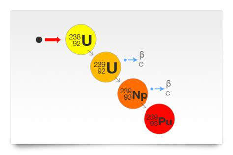 A Beginner’s Guide To Nuclear Power - Greenpeace Africa