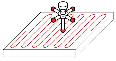 flatness measurement | GD&T Basics