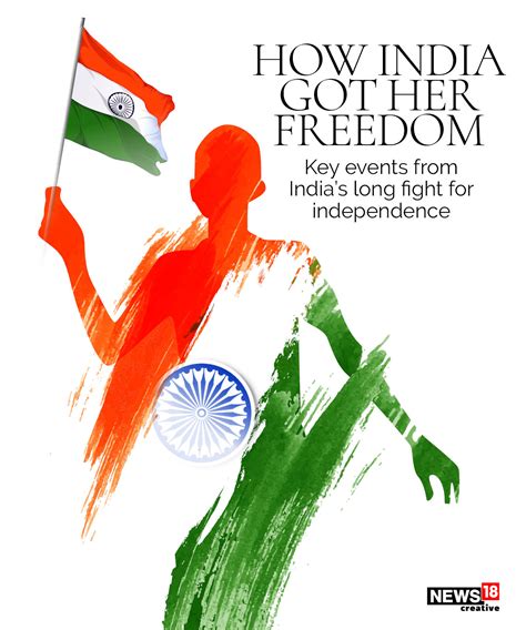 Independence Day 2021: Here's The Timeline of Key Events From India's Long Freedom Struggle - News18