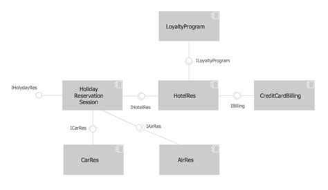 14+ Component Diagram In Software Engineering | Robhosking Diagram