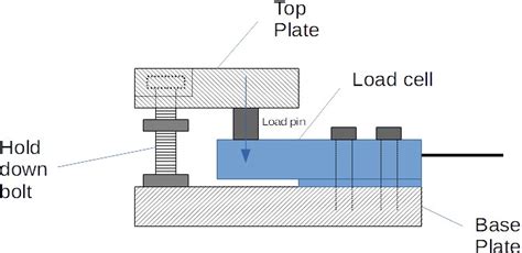 Load Cell: What Is It? How It Works, Types, Installation, 46% OFF