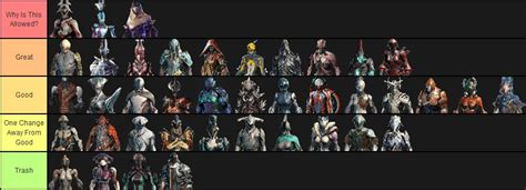 Warframe Tier List 2021 - How To Choose The Best Warframe