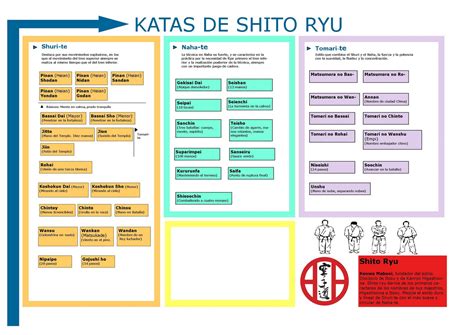 Mastering Forms: Shito-Ryu Kata List in PDF Format – Appcash.info