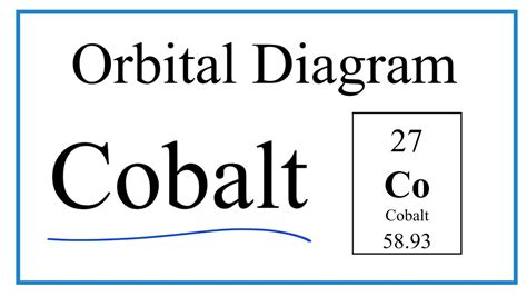 Orbital Diagram For Cobalt