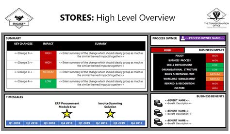 Change Impact Assessment Template | HQ Template Documents