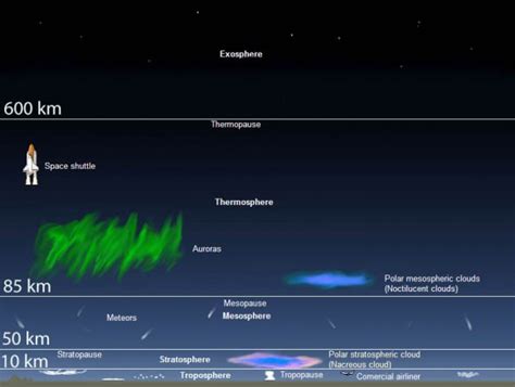 What is Low Earth Orbit? - Universe Today