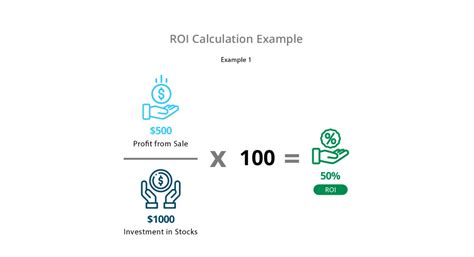 What is ROI? How to calculate ROI?