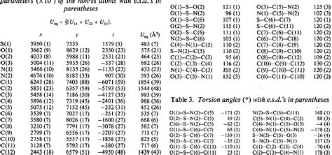 Table 1 from Structure determination of tolbutamide | Semantic Scholar