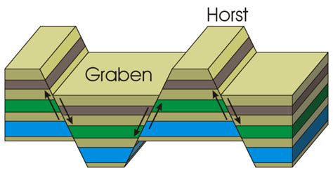 MarsSed 2010 Field trip – Day 1: Guadalupe Mountains and Evaporites ...