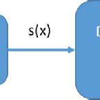 Flow diagram for the research concept. | Download Scientific Diagram