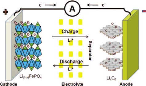 lithium ion battery electrolyte manufacturers