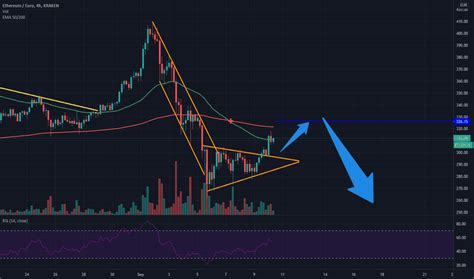 Ethereum Live Trading Chart - Ethereum chart has consolidation also on Daily. MACD ... / View ...