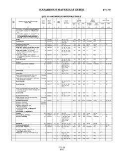 §172.101 HAZARDOUS MATERIALS TABLE / 167-172-101-hazardous-materials ...