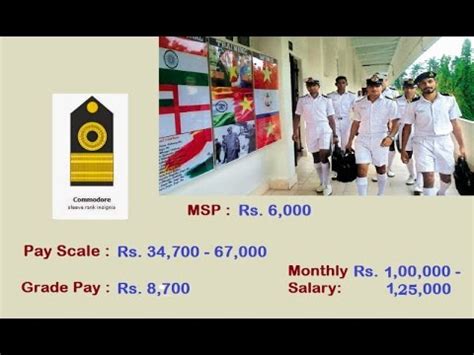 Indian Navy Officer Ranks & Monthly Salary - YouTube