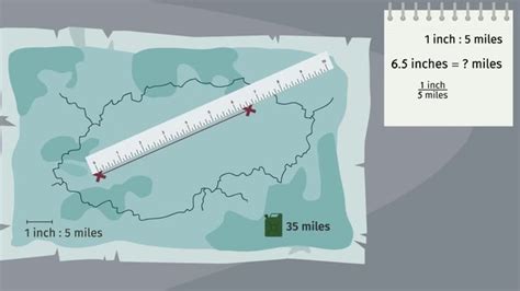 Computing Actual Lengths from a Scale Drawing – Made Easy