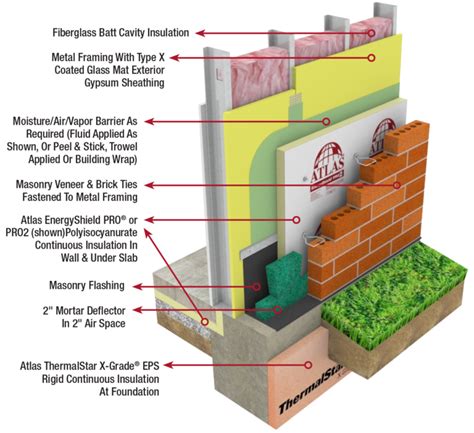 Wall Insulation Services | 4 Weather Insulation & Roofing