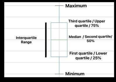 How To Find An Outlier In A Box Plot - Kirby Cathe1975