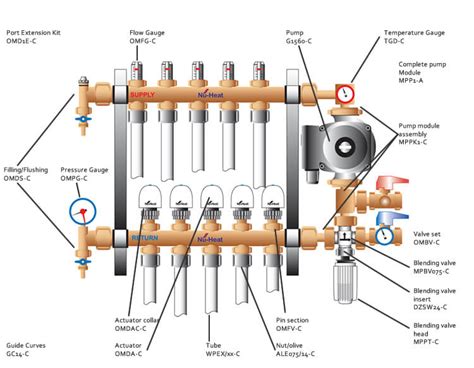 Underfloor Heating Not Working? Troubleshoot UFH