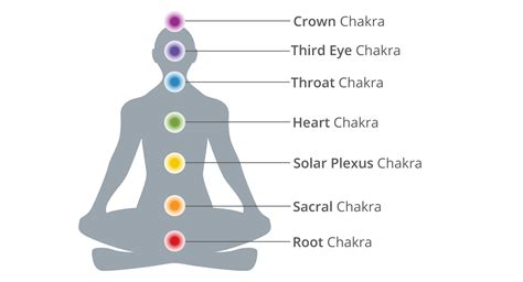 Chakras: A Beginner’s Guide to the 7 Chakras
