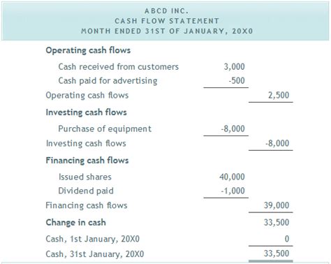 Financial Statements for a Small Business | Basic Accounting Help