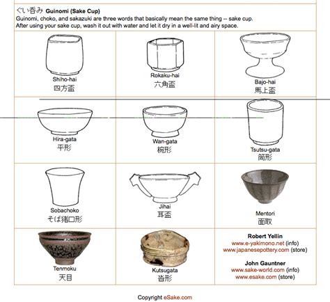 Guide to Guinomi and Ochoko Sake Cups