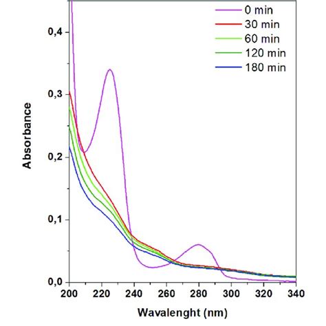 Pathway of p-chlorophenol degradation. | Download Scientific Diagram