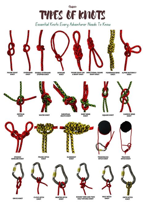 25 Types of Knots: Essential Skills for Any Adventure - Outforia ...