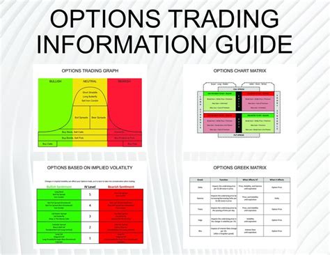 Options Trading Implied Volatility, Chart Matrix, and Options Greek Matrix - Etsy | Implied ...