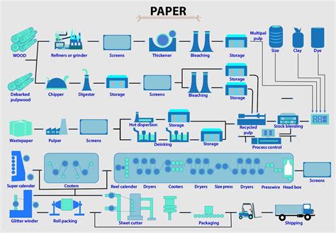 Paper Industry Measurement Solutions | Pulp and Paper Industry Solutions