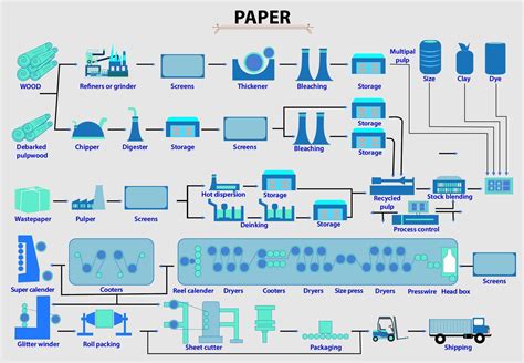 Paper Industry Measurement Solutions | Pulp and Paper Industry Solutions