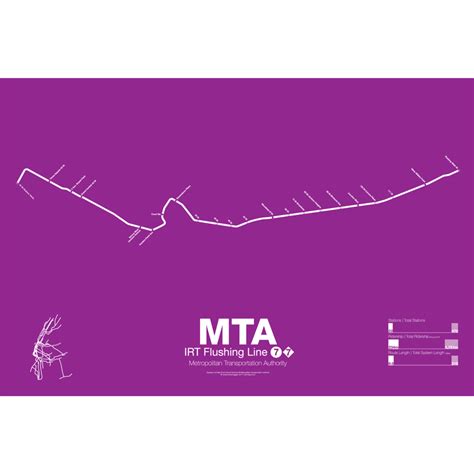 IRT Flushing Line 7 Subway Poster – vanmaps