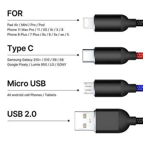 Types Of Android Charging Ports at Douglas Foss blog