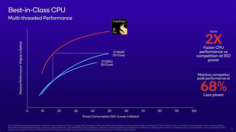 The Snapdragon X Elite is Qualcomm's answer to Apple's M2 Max | Windows ...