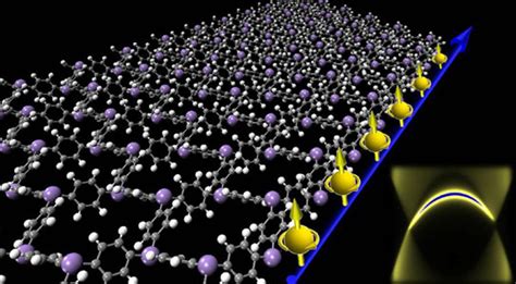 Engineers Show Feasibility of Organic Topological Insulators