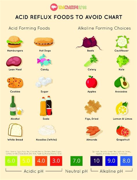 7 Foods to Eat During Acidity (And 11 Foods to Avoid Acid Reflux ...