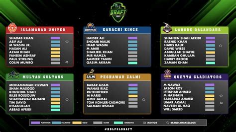 PCB Announces PSL 8 2023 Player Retention List - INCPak