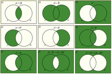 Venn Diagram R 3 Sets 3 Circle Venn Diagram Template In Word