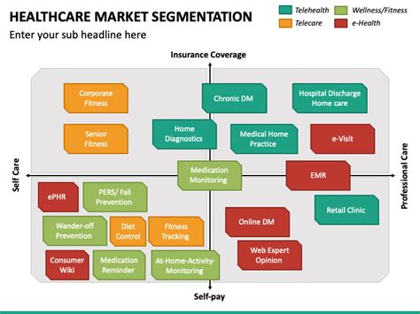 Healthcare Market Segmentation PowerPoint and Google Slides Template ...