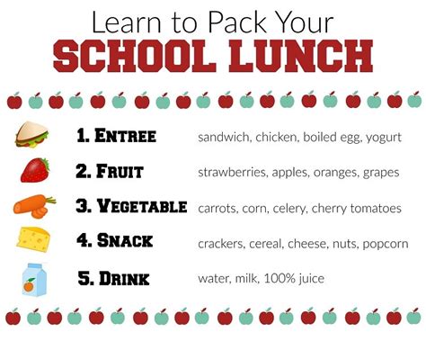 Kids Pack Their Own Lunch with A Printable School Lunch Packing Chart!