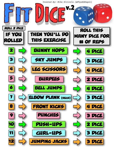 Fit Dice Version 2.0 - Great instant warm-up PE activity! | Pe activities, Fitness games for ...