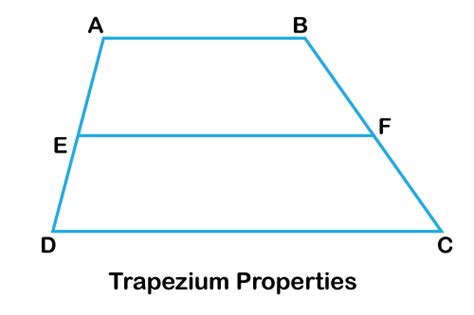 Trapezium Definition - JavaTpoint