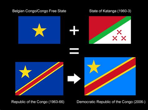 My theory on the origins of the DRC flag : vexillology