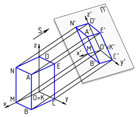 Planar projection - HandWiki