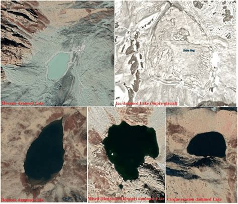 Types of glacial lakes identified in UJRB | Download Scientific Diagram