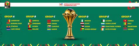 Africa Cup of Nations 2022 "Official Templates" on Behance