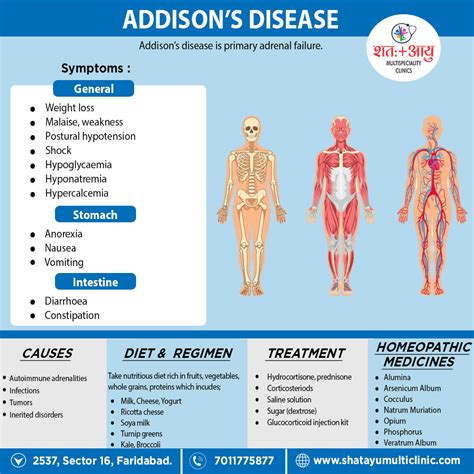 Addison’s Disease – SHATAYU MULTI-SPECIALITY CLINIC