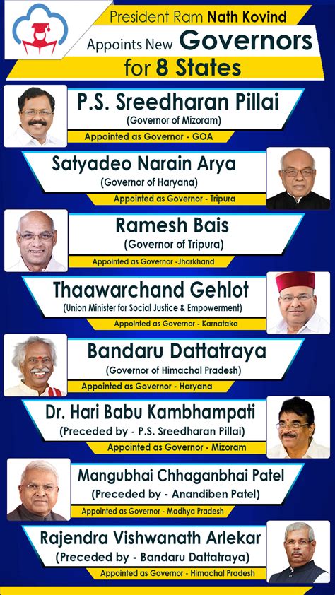 List of 8 Governors Newly appointed for states by President Ram Nath ...