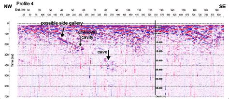 GPR Profile 4 with time and depth scale. | Download Scientific Diagram